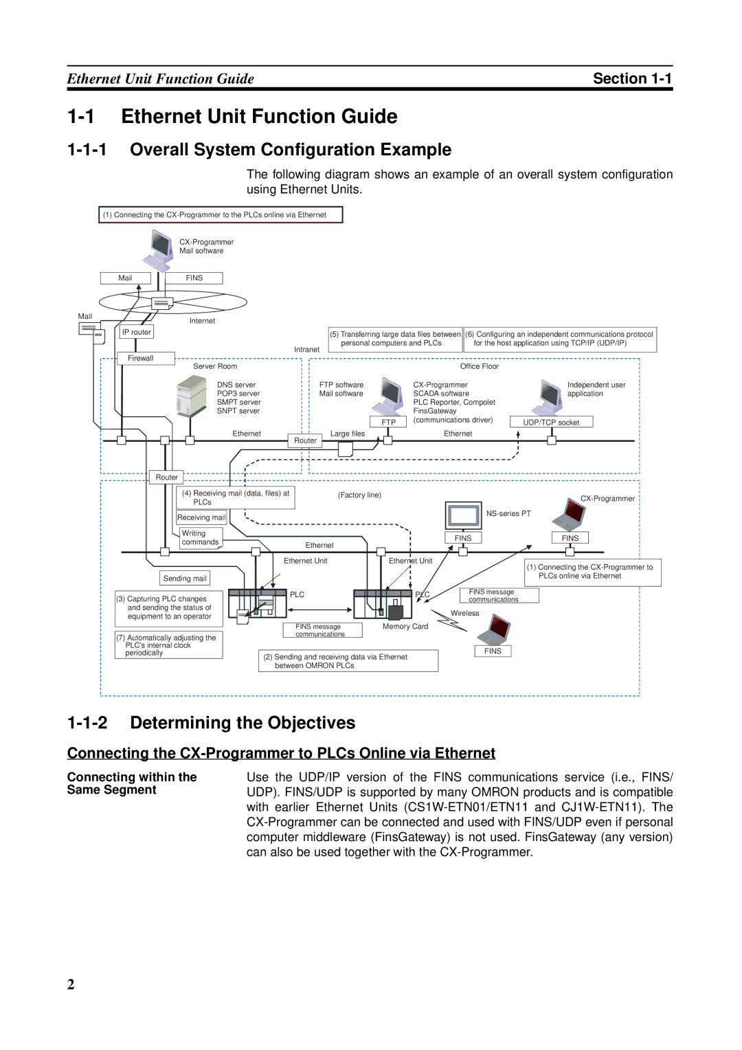 Omron CS1W-ETN21 Ethernet Unit Function Guide, Overall System Configuration Example, Determining the Objectives, Section 