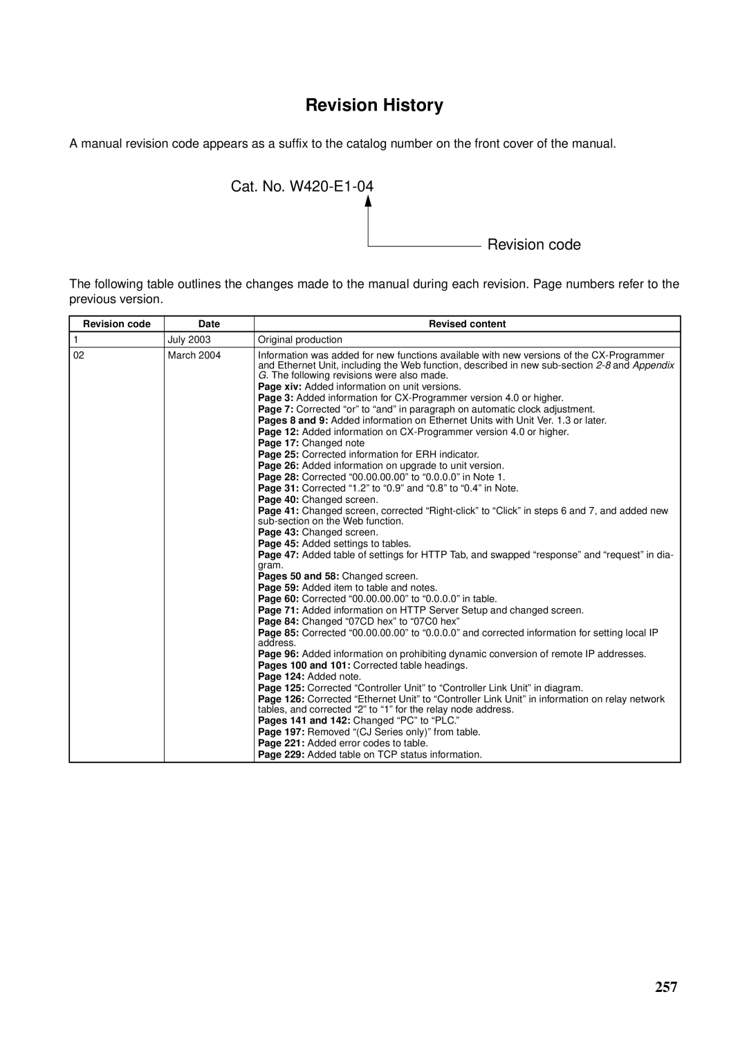 Omron CS1W-ETN21 operation manual Revision History, Cat. No. W420-E1-04 Revision code 