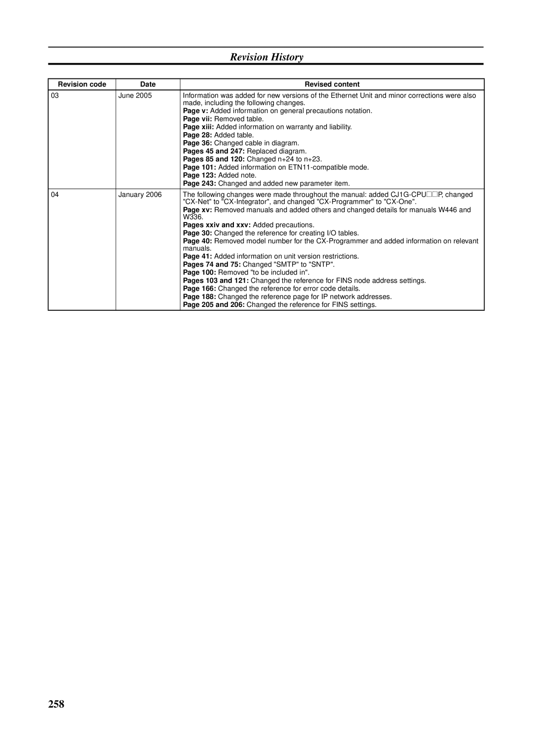 Omron CS1W-ETN21 operation manual Revision History 