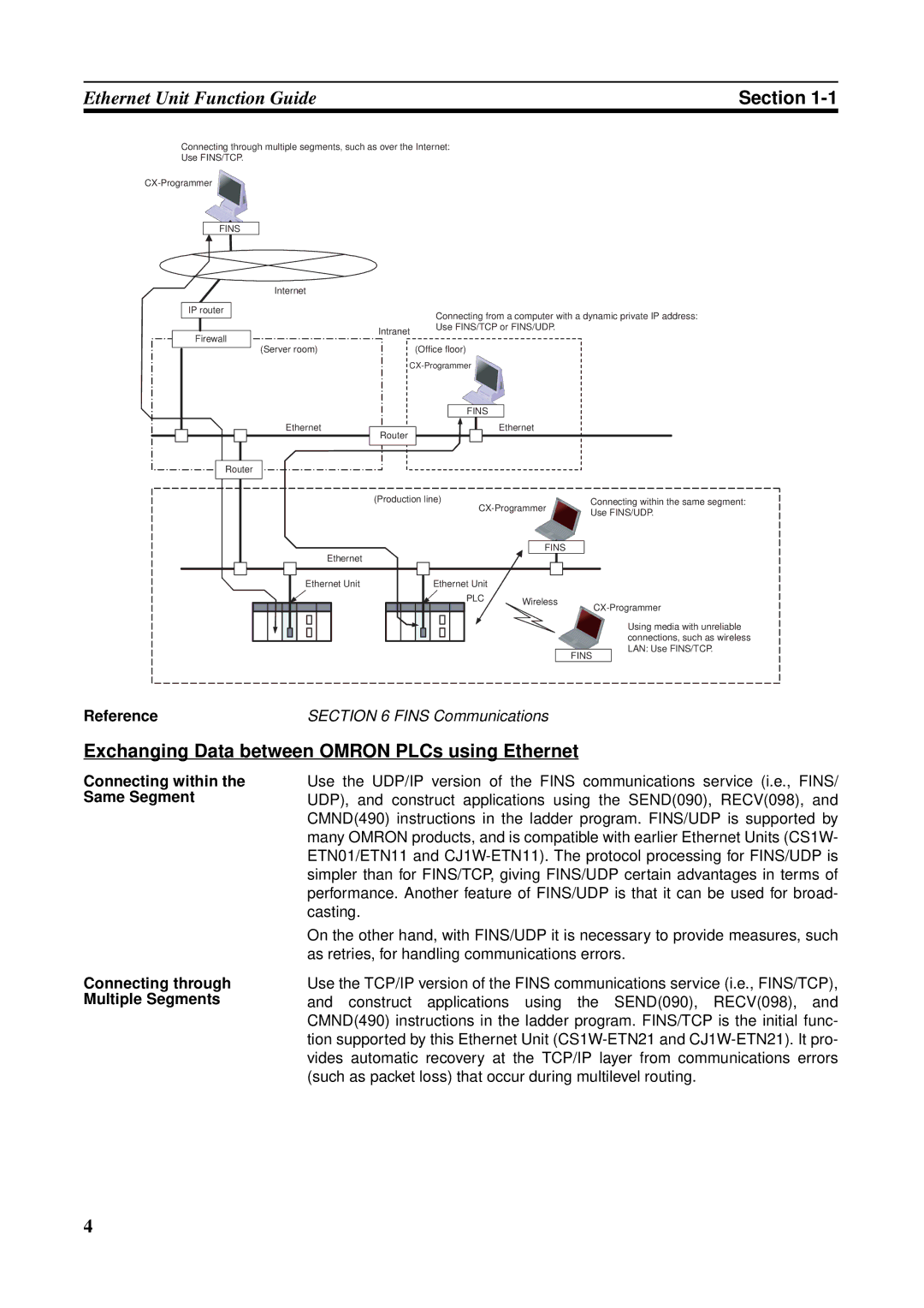 Omron CS1W-ETN21 operation manual Exchanging Data between Omron PLCs using Ethernet, Reference 