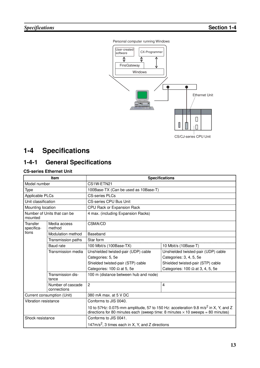 Omron CS1W-ETN21 operation manual General Specifications, CS-series Ethernet Unit, Csma/Cd 