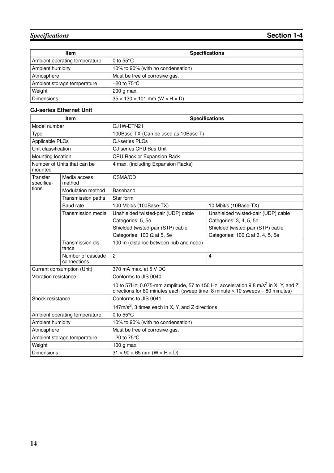 Omron CS1W-ETN21 operation manual CJ-series Ethernet Unit, CJ1W-ETN21 