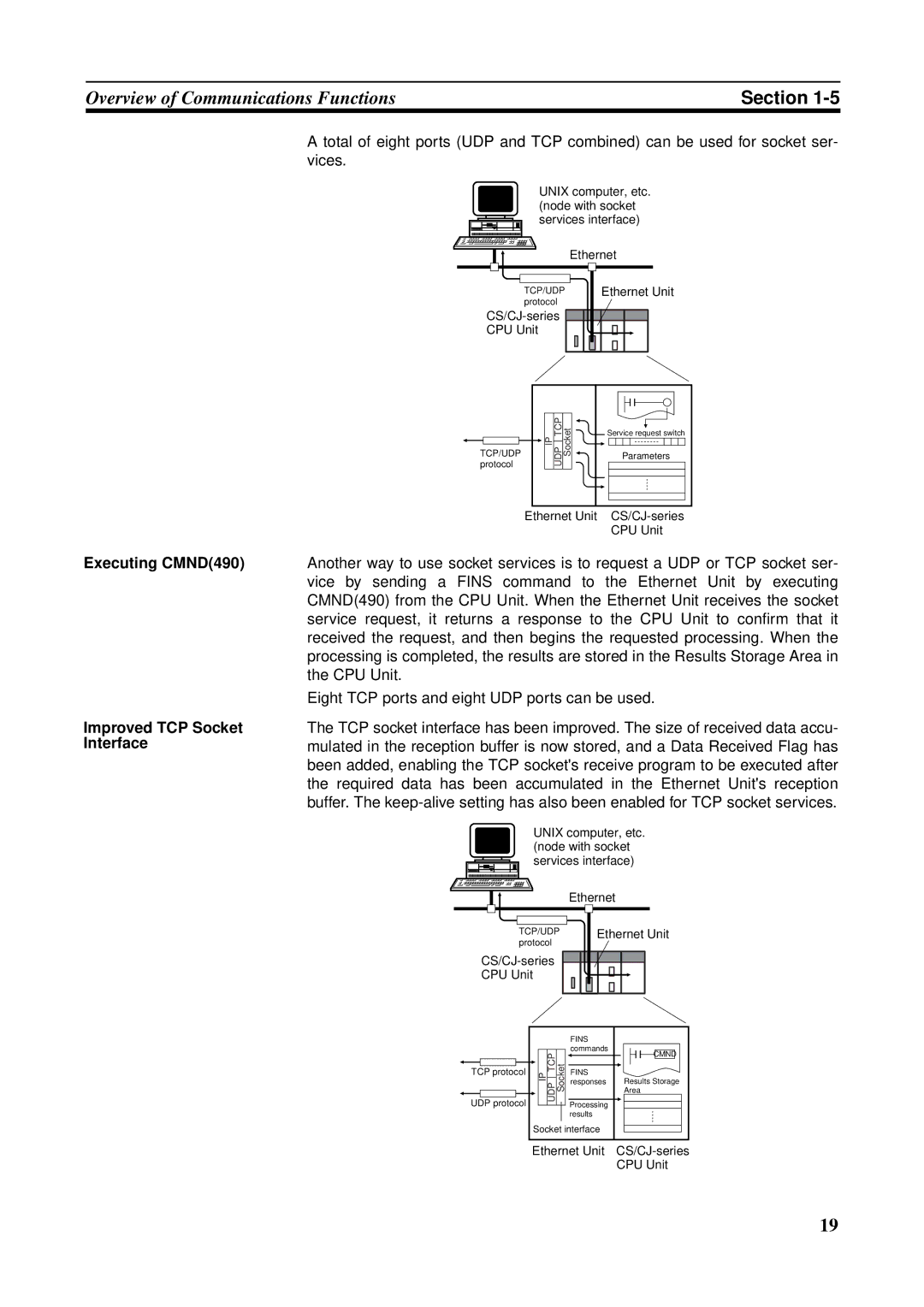 Omron CS1W-ETN21 operation manual Executing CMND490 Improved TCP Socket Interface 