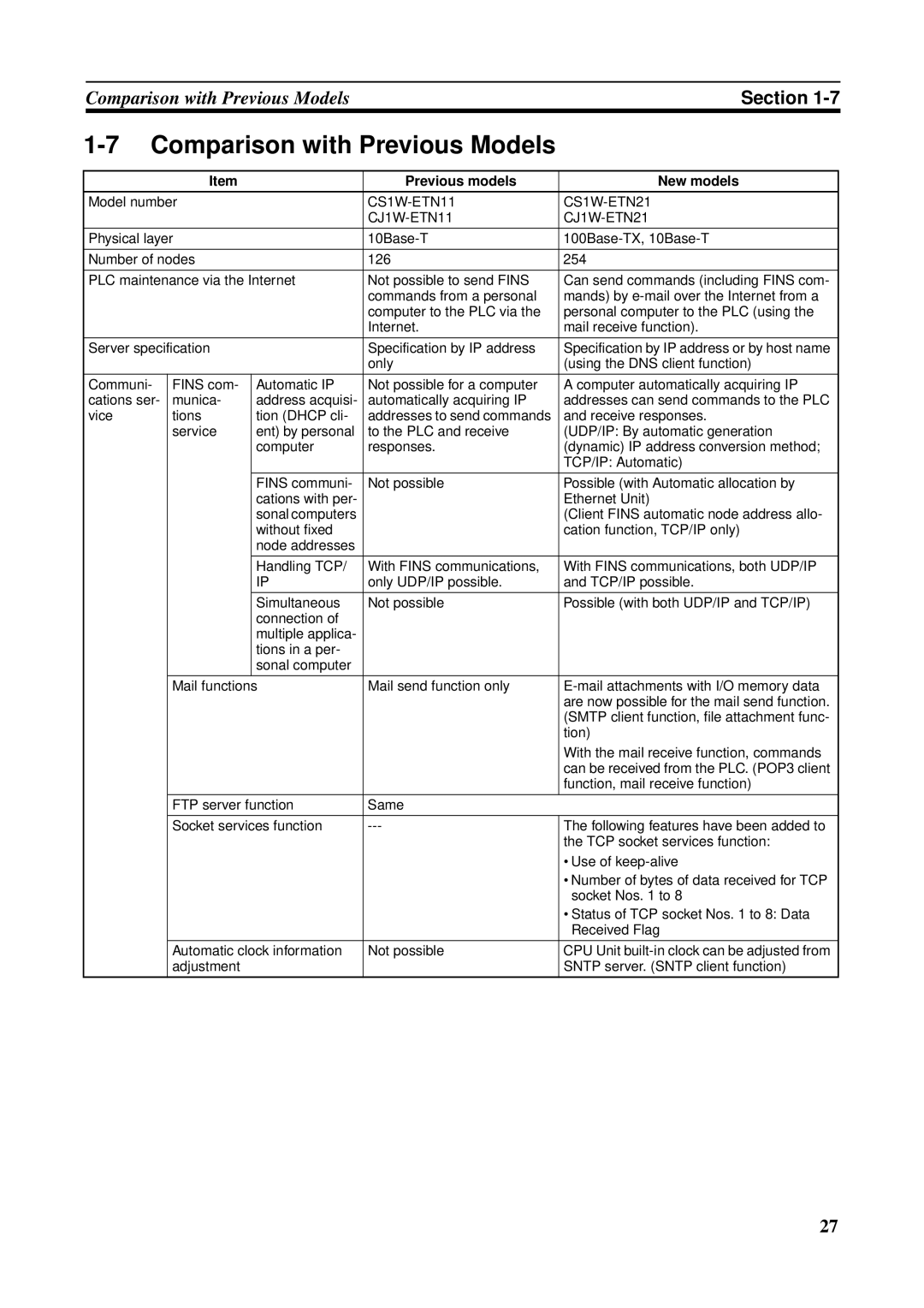 Omron Comparison with Previous Models, Previous models New models, CS1W-ETN11 CS1W-ETN21 CJ1W-ETN11 CJ1W-ETN21 