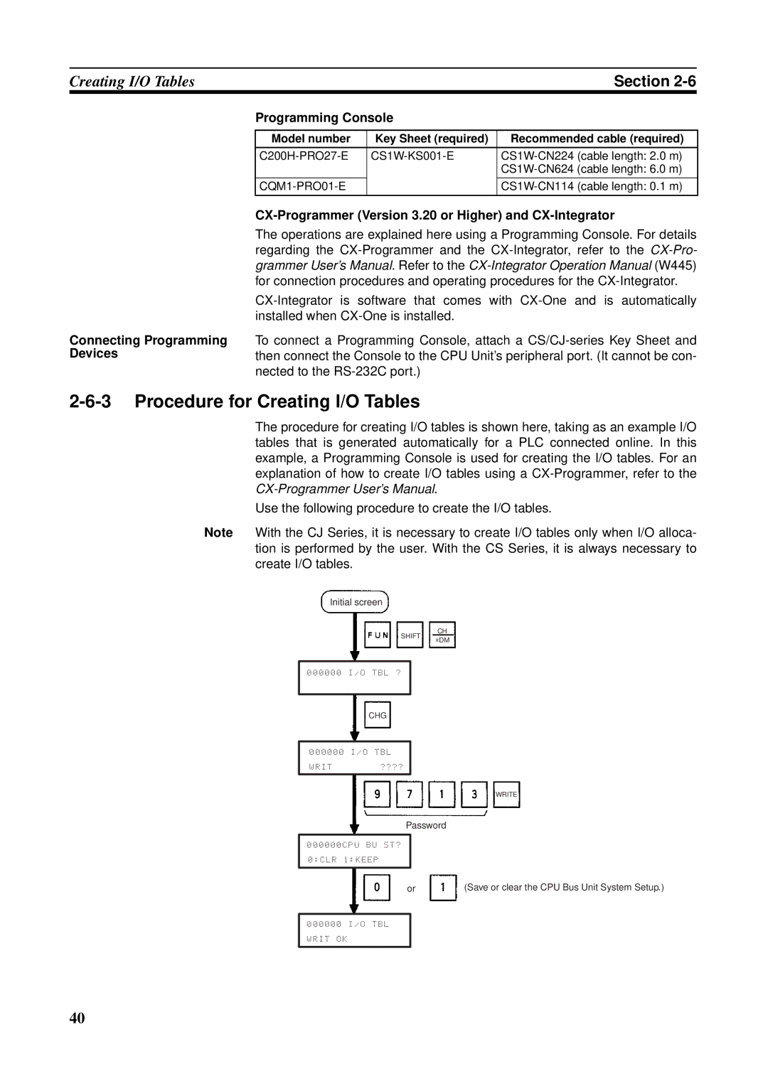 Omron CS1W-ETN21 operation manual Procedure for Creating I/O Tables, Connecting Programming Devices Programming Console 