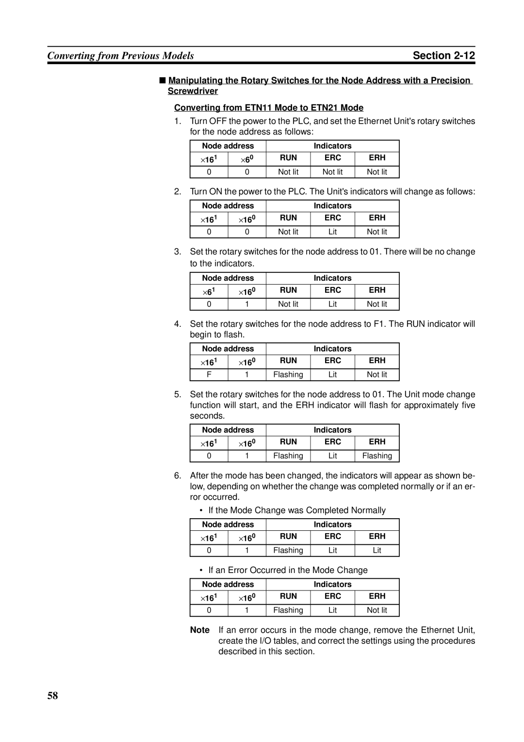 Omron CS1W-ETN21 If an Error Occurred in the Mode Change, Node address Indicators, Not lit Lit, Lit Not lit 