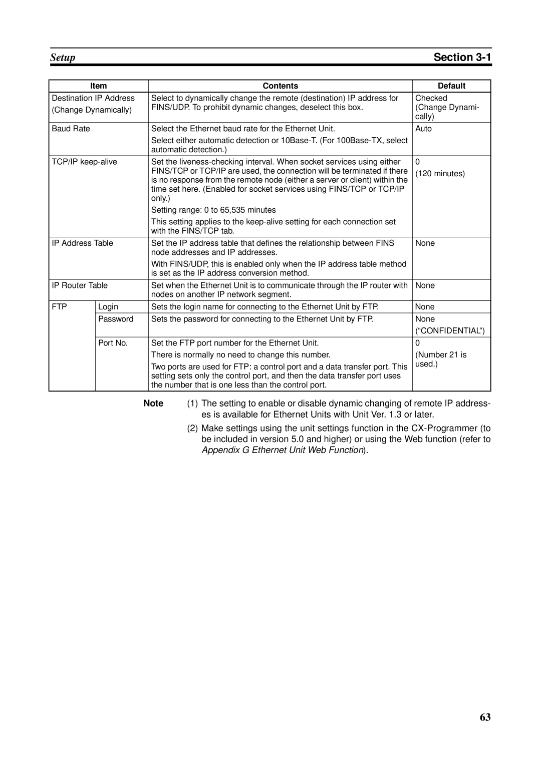 Omron CS1W-ETN21 operation manual Ftp, Confidential 