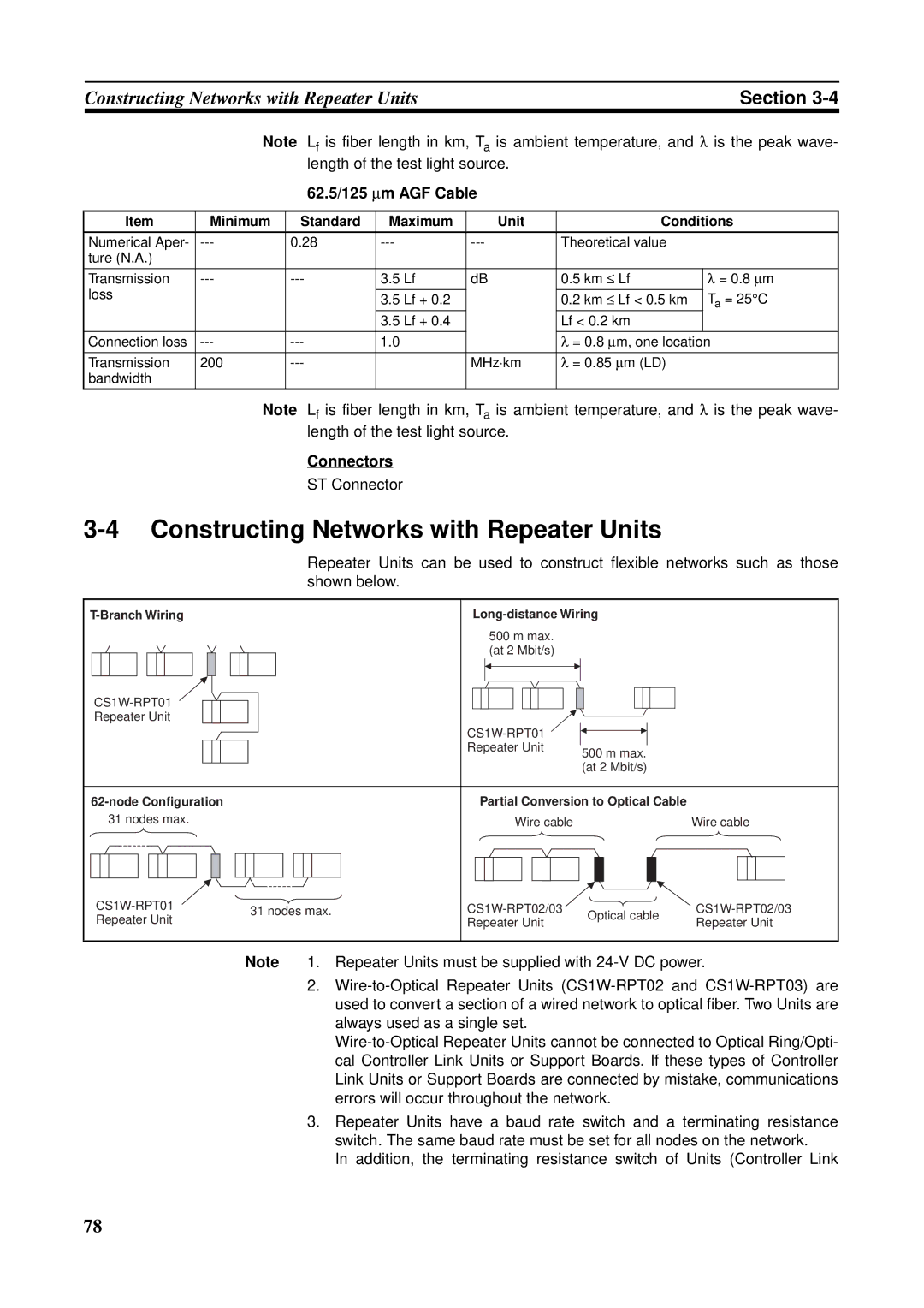 Omron CS1W-CLK21-V1, CVM1-CLK21, CS1W-RPT01 Constructing Networks with Repeater Units, 62.5/125 ∝m AGF Cable, Connectors 