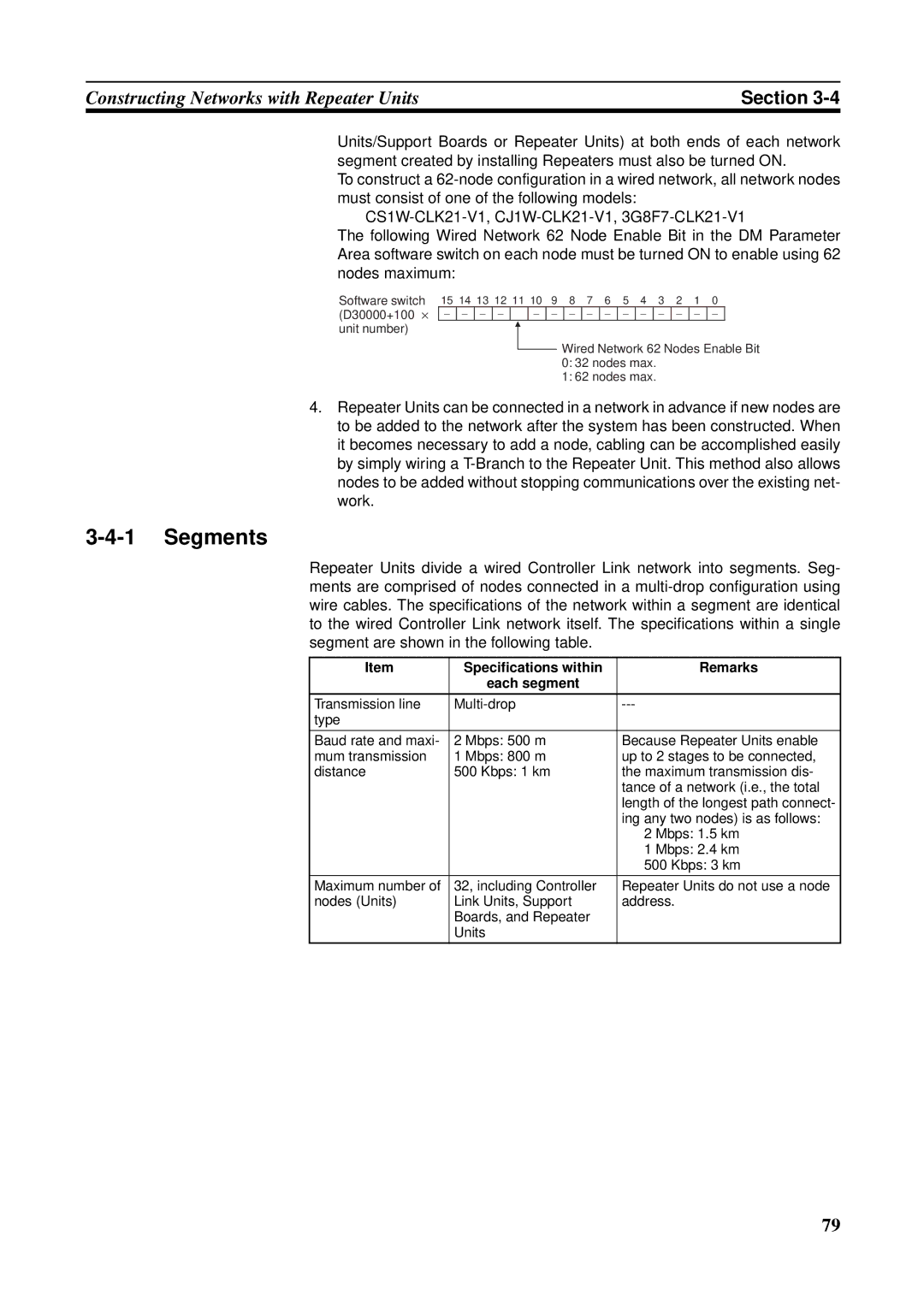 Omron CVM1-CLK21, CS1W-RPT01, CJ1W-CLK21-V1, C200HW-CLK21, CQM1H-CLK21 Segments, Specifications within Remarks Each segment 