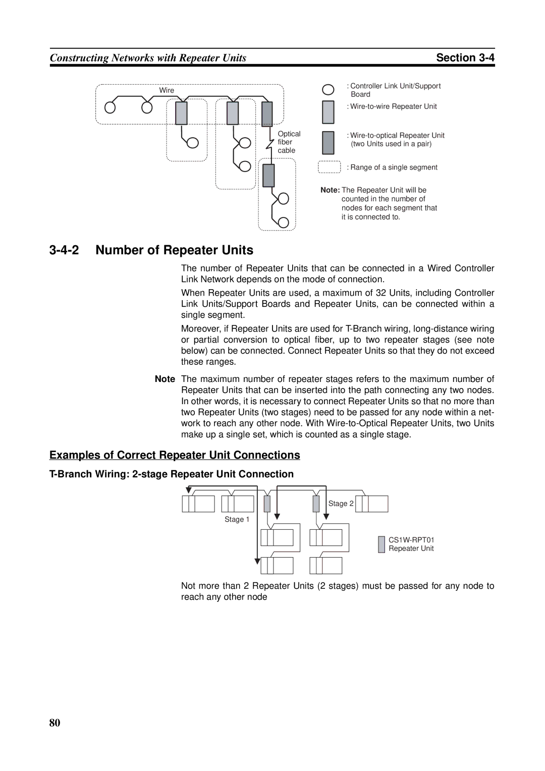 Omron CS1W-RPT01, CVM1-CLK21, CJ1W-CLK21-V1 Number of Repeater Units, Examples of Correct Repeater Unit Connections 