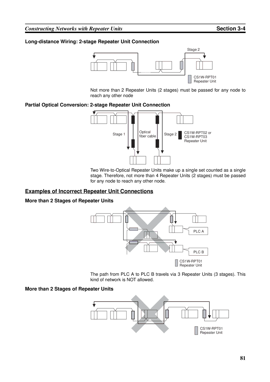 Omron CJ1W-CLK21-V1 Examples of Incorrect Repeater Unit Connections, Long-distance Wiring 2-stage Repeater Unit Connection 