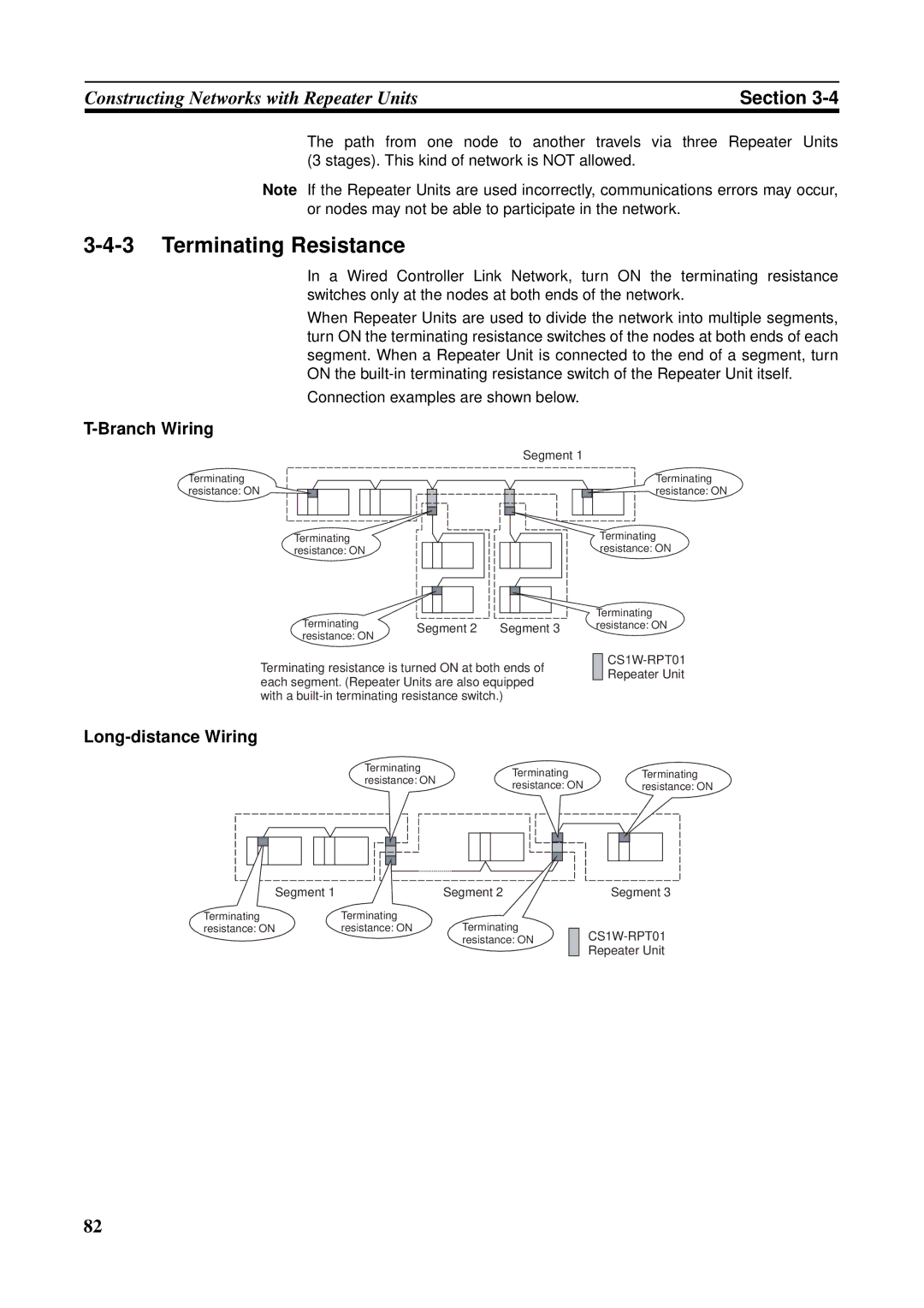 Omron C200HW-CLK21, CVM1-CLK21, CS1W-RPT01, CJ1W-CLK21-V1 Terminating Resistance, Branch Wiring, Long-distance Wiring 