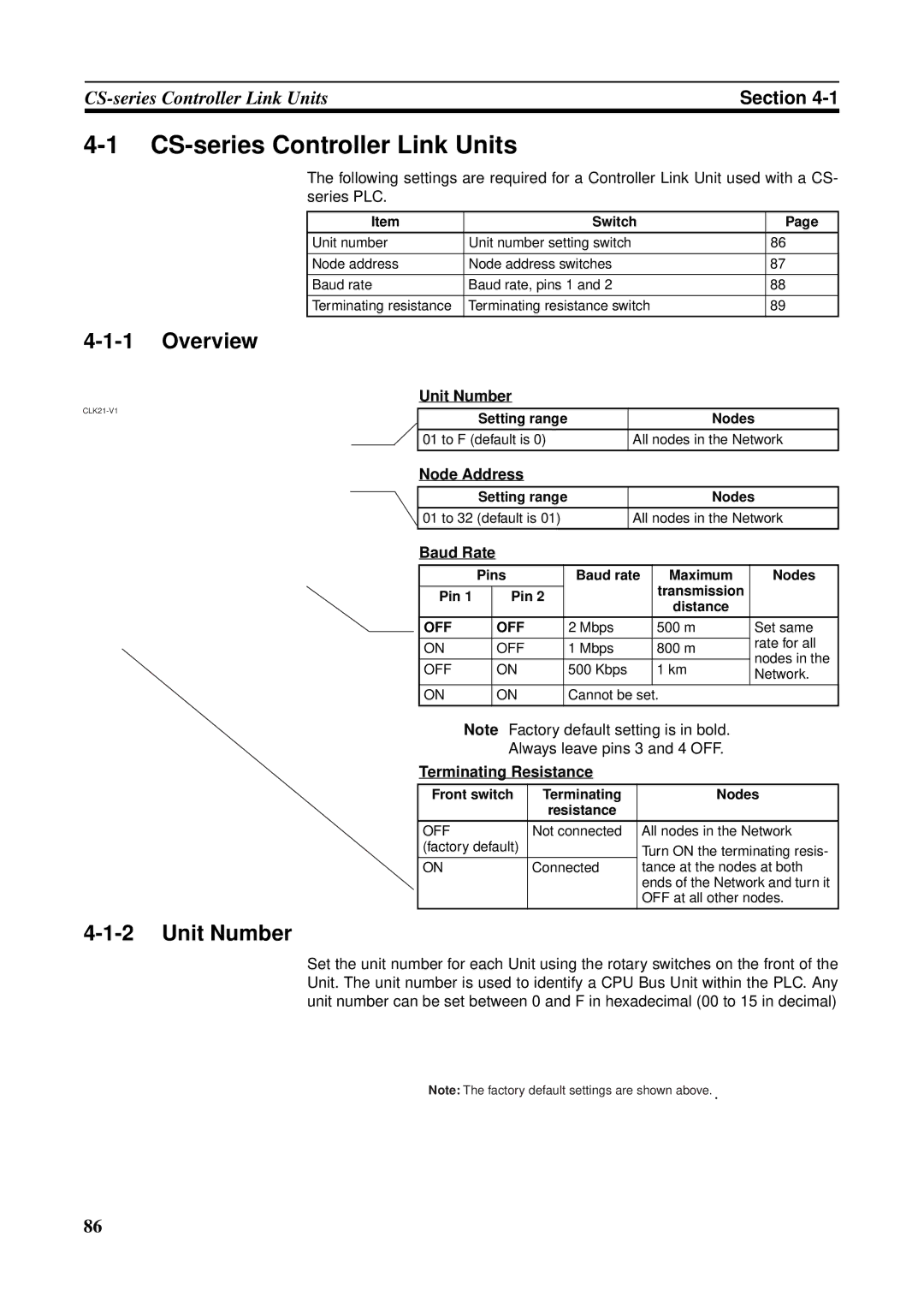 Omron CS1W-RPT01, CVM1-CLK21, CJ1W-CLK21-V1, C200HW-CLK21, CQM1H-CLK21 CS-series Controller Link Units, Overview, Unit Number 