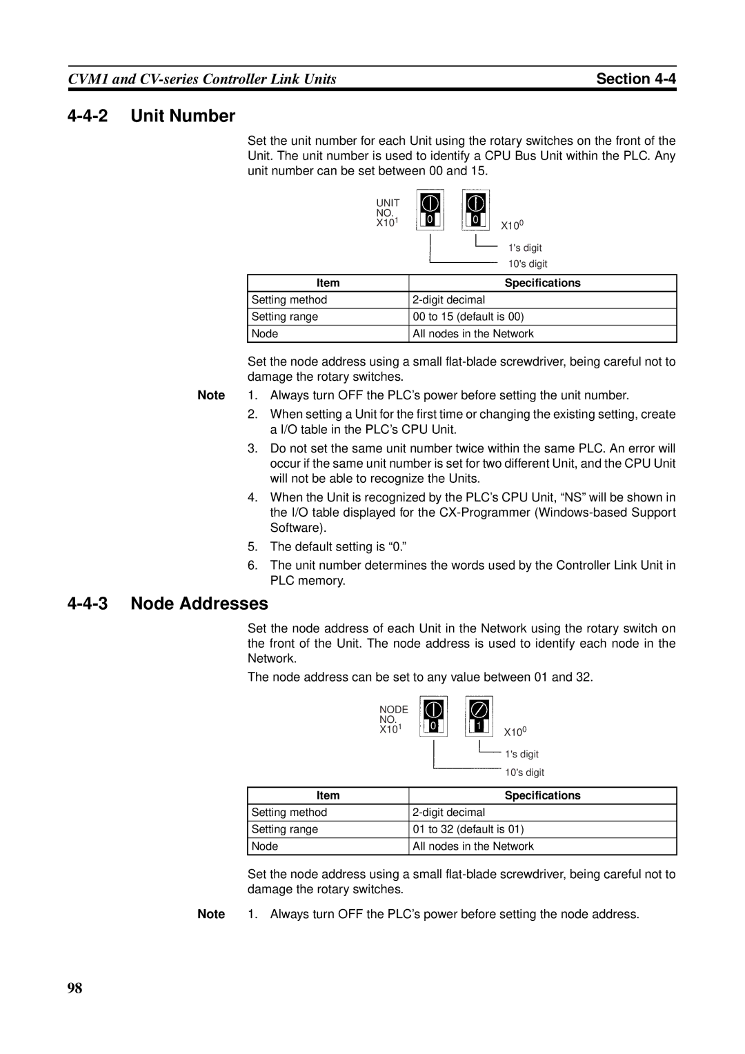 Omron CS1W-RPT01, CVM1-CLK21, CJ1W-CLK21-V1, C200HW-CLK21, CQM1H-CLK21, CS1W-CLK21-V1 operation manual Unit 