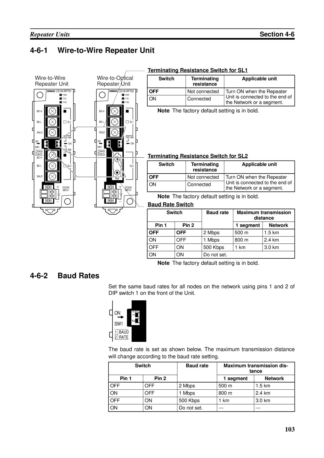 Omron CVM1-CLK21 Wire-to-Wire Repeater Unit, Wire-to Repeater, Terminating Resistance Switch for SL1, Baud Rate Switch 