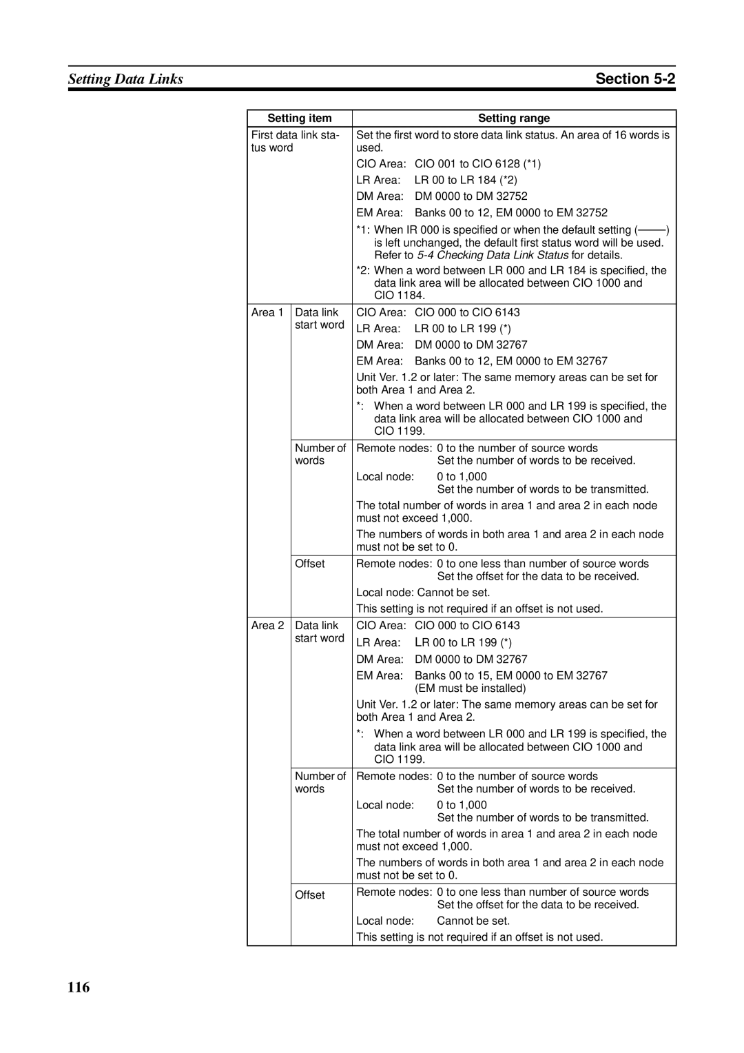 Omron CS1W-RPT01, CVM1-CLK21, CJ1W-CLK21-V1, C200HW-CLK21, CQM1H-CLK21, CS1W-CLK21-V1 operation manual 116 