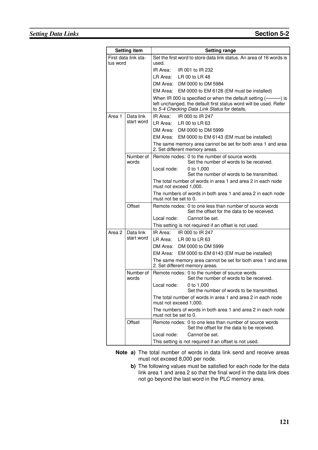 Omron CVM1-CLK21, CS1W-RPT01, CJ1W-CLK21-V1, C200HW-CLK21, CQM1H-CLK21, CS1W-CLK21-V1 operation manual 121 