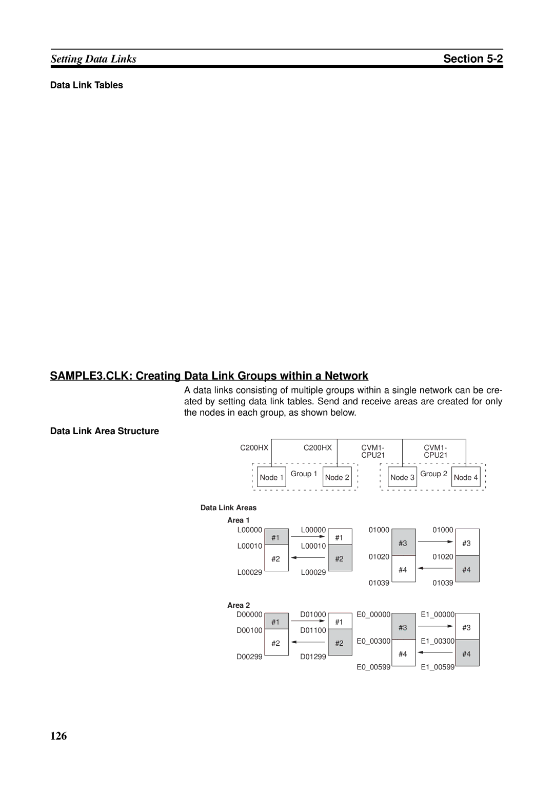 Omron CS1W-CLK21-V1, CVM1-CLK21, CS1W-RPT01 SAMPLE3.CLK Creating Data Link Groups within a Network, Data Link Tables 