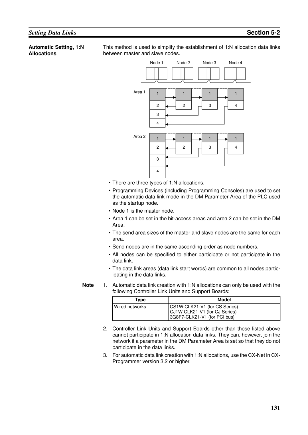 Omron CQM1H-CLK21, CVM1-CLK21, CS1W-RPT01, CJ1W-CLK21-V1 Automatic Setting, 1N, Allocations, Between master and slave nodes 