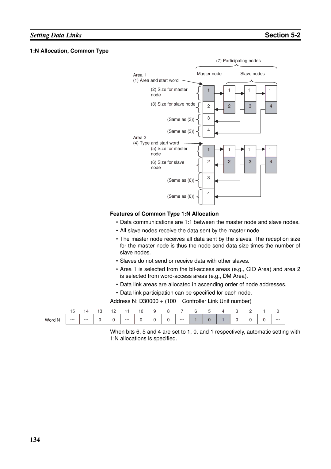 Omron CS1W-RPT01, CVM1-CLK21, CJ1W-CLK21-V1, C200HW-CLK21 1N Allocation, Common Type, Features of Common Type 1N Allocation 