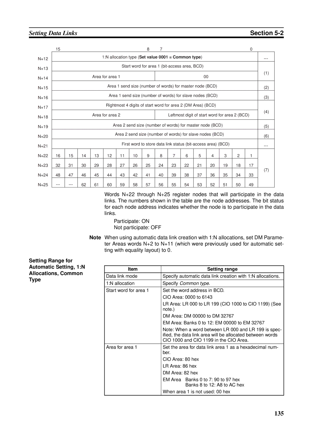 Omron CJ1W-CLK21-V1, CVM1-CLK21, CS1W-RPT01, C200HW-CLK21, CQM1H-CLK21, CS1W-CLK21-V1 operation manual 135 