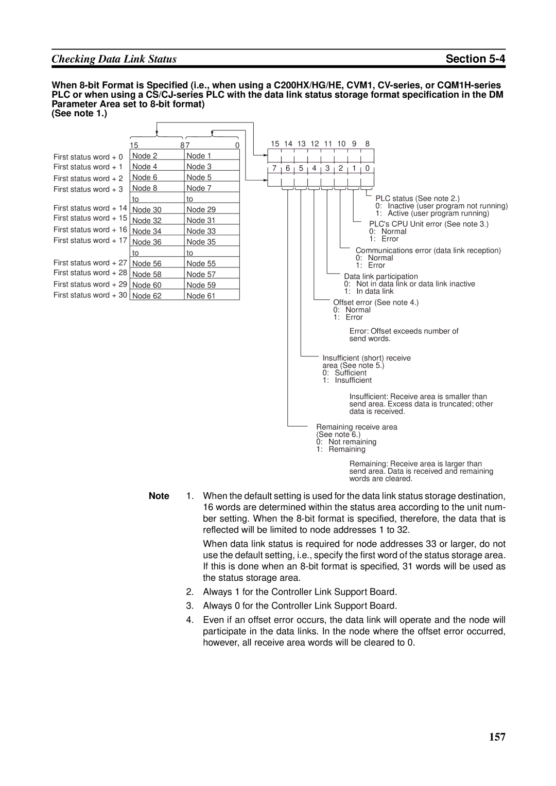 Omron CVM1-CLK21, CS1W-RPT01, CJ1W-CLK21-V1, C200HW-CLK21, CQM1H-CLK21, CS1W-CLK21-V1 operation manual 157 