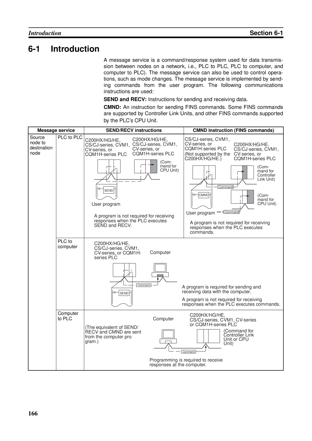 Omron C200HW-CLK21, CVM1-CLK21, CS1W-RPT01, CJ1W-CLK21-V1, CQM1H-CLK21, CS1W-CLK21-V1 operation manual Introduction 