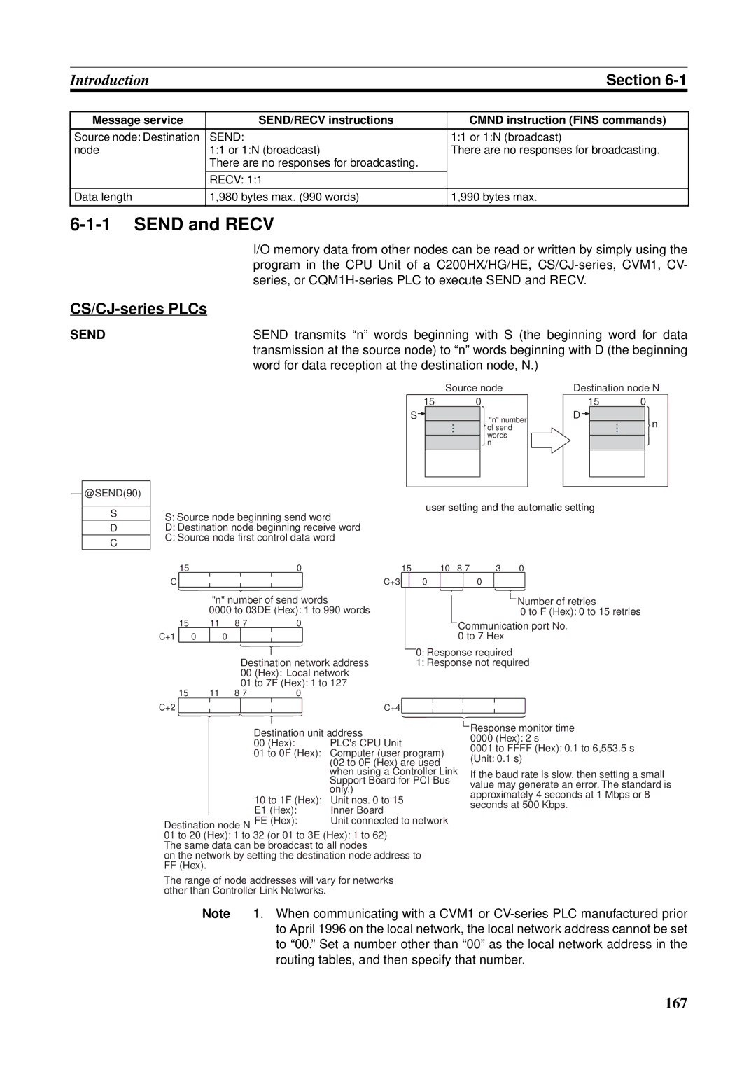 Omron CQM1H-CLK21, CVM1-CLK21, CS1W-RPT01, CJ1W-CLK21-V1, C200HW-CLK21, CS1W-CLK21-V1 Send and Recv, CS/CJ-series PLCs 