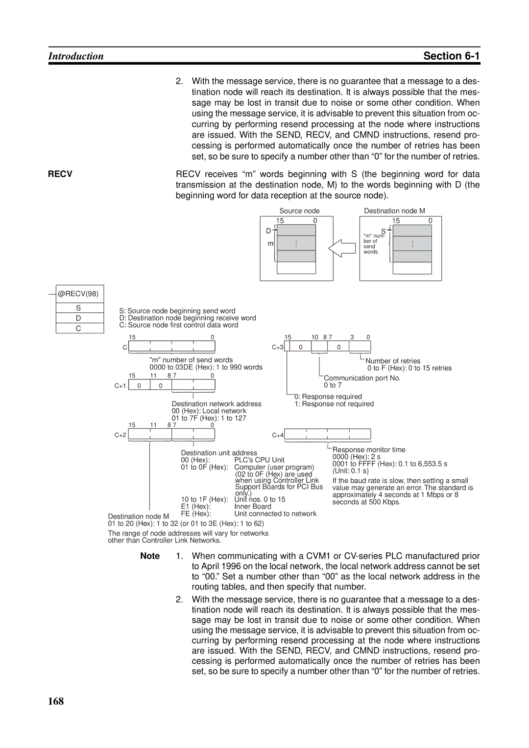 Omron CS1W-CLK21-V1, CVM1-CLK21, CS1W-RPT01, CJ1W-CLK21-V1, C200HW-CLK21, CQM1H-CLK21 operation manual 168 