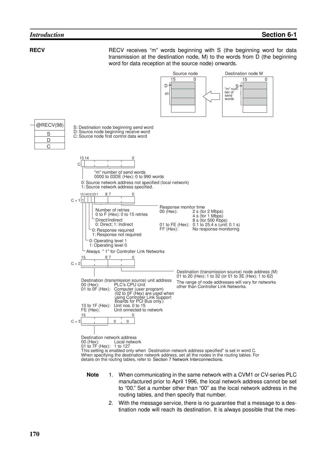 Omron CS1W-RPT01, CVM1-CLK21, CJ1W-CLK21-V1, C200HW-CLK21, CQM1H-CLK21, CS1W-CLK21-V1 operation manual 170 