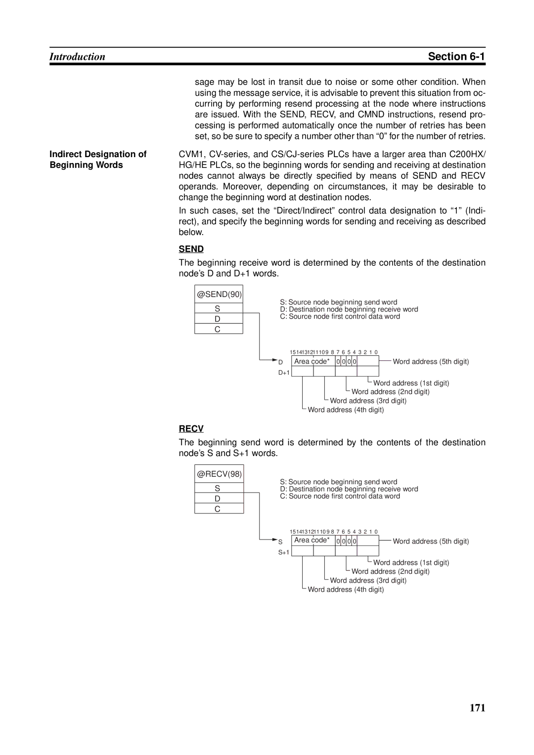 Omron CJ1W-CLK21-V1, CVM1-CLK21, CS1W-RPT01, C200HW-CLK21, CQM1H-CLK21, CS1W-CLK21-V1 operation manual 171 