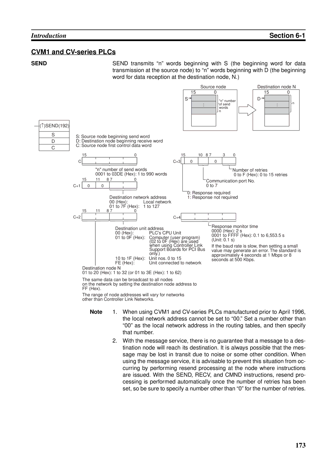 Omron CQM1H-CLK21, CVM1-CLK21 Section CVM1 and CV-series PLCs, Word for data reception at the destination node, N 