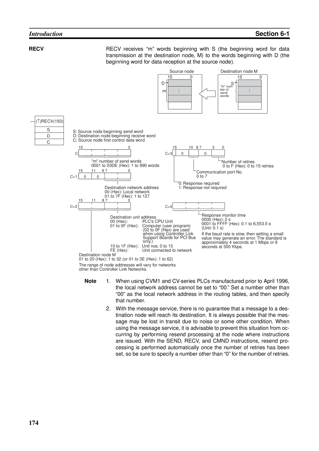 Omron CS1W-CLK21-V1, CVM1-CLK21, CS1W-RPT01, CJ1W-CLK21-V1, C200HW-CLK21, CQM1H-CLK21 operation manual 174 