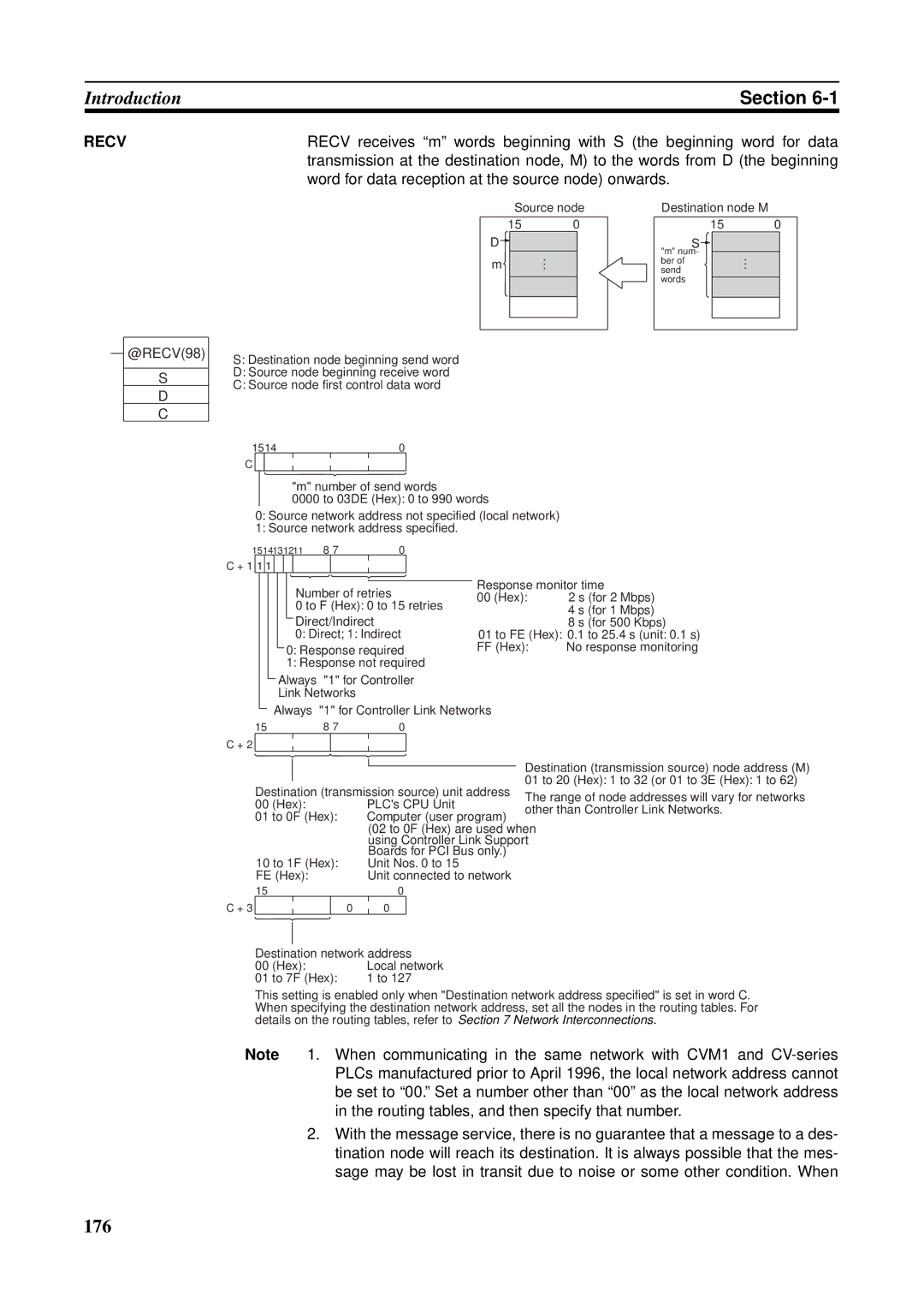 Omron CS1W-RPT01, CVM1-CLK21, CJ1W-CLK21-V1, C200HW-CLK21, CQM1H-CLK21, CS1W-CLK21-V1 operation manual 176 