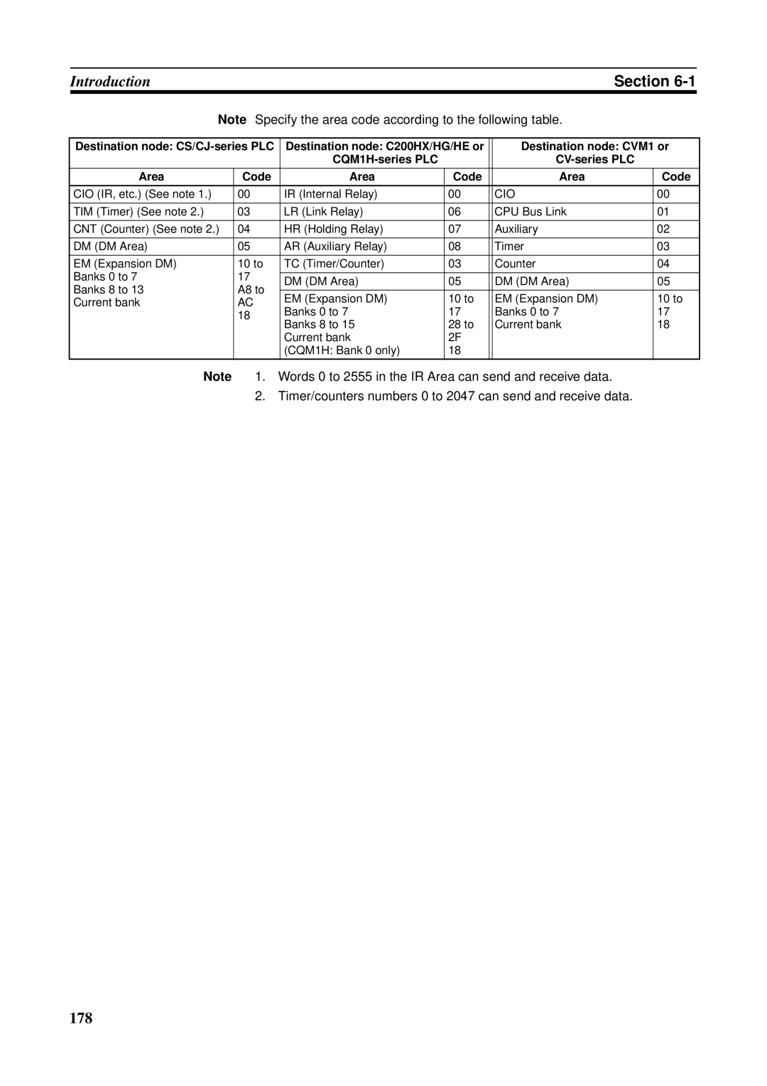 Omron C200HW-CLK21, CVM1-CLK21, CS1W-RPT01, CJ1W-CLK21-V1, CQM1H-CLK21, CS1W-CLK21-V1 operation manual 178 