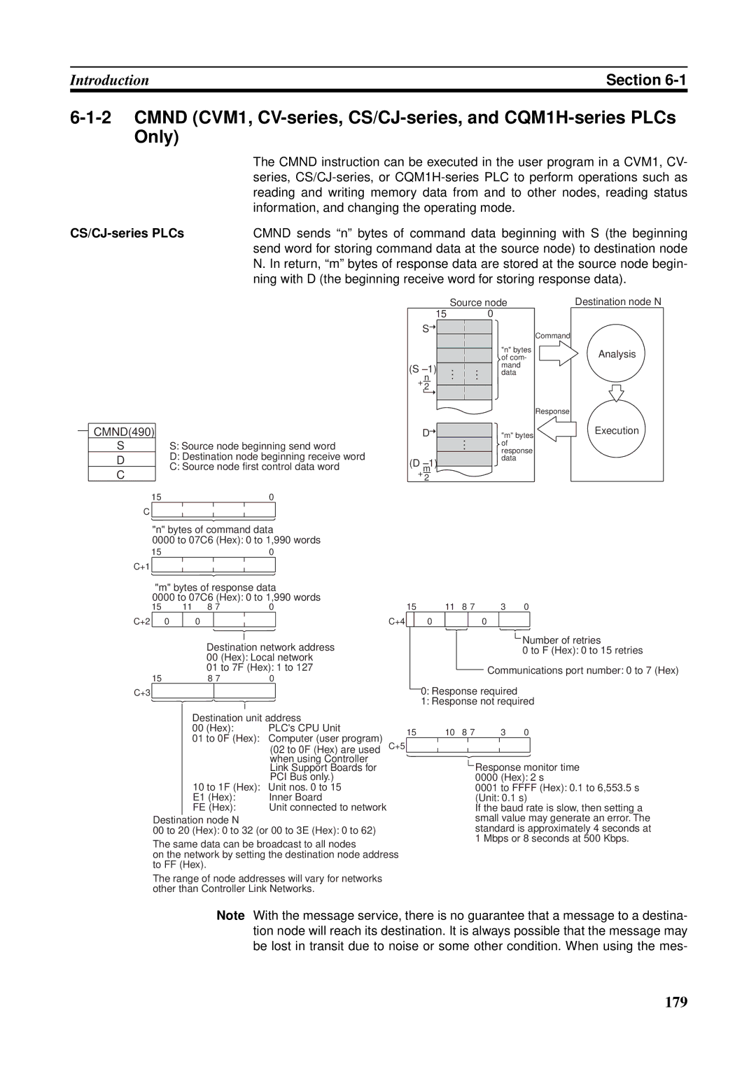 Omron CQM1H-CLK21, CVM1-CLK21, CS1W-RPT01, CJ1W-CLK21-V1, C200HW-CLK21, CS1W-CLK21-V1 operation manual 179 