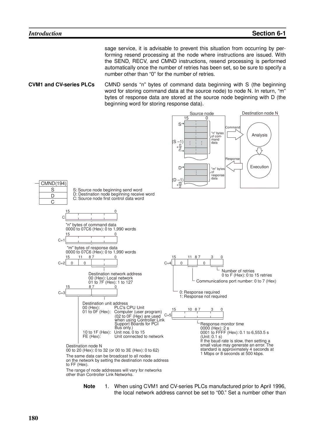 Omron CS1W-CLK21-V1, CVM1-CLK21, CS1W-RPT01, CJ1W-CLK21-V1, C200HW-CLK21, CQM1H-CLK21 operation manual 180 