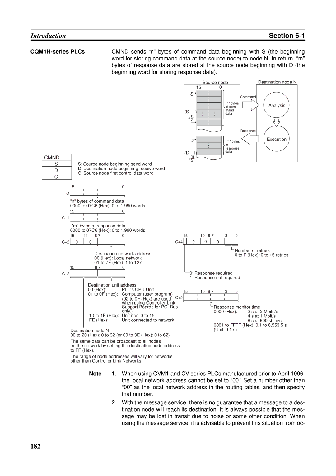 Omron CS1W-RPT01, CVM1-CLK21, CJ1W-CLK21-V1, C200HW-CLK21, CQM1H-CLK21 Beginning word for storing response data, Cmnd 