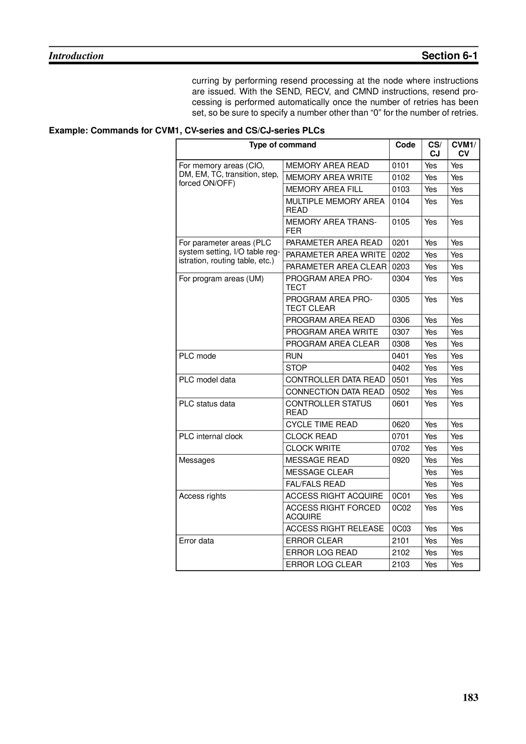 Omron CJ1W-CLK21-V1, CVM1-CLK21 Example Commands for CVM1, CV-series and CS/CJ-series PLCs, Type of command Code 