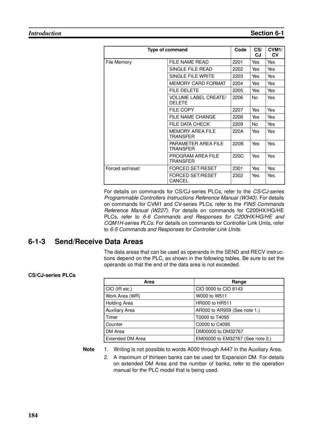 Omron C200HW-CLK21, CVM1-CLK21, CS1W-RPT01, CJ1W-CLK21-V1, CQM1H-CLK21, CS1W-CLK21-V1 Send/Receive Data Areas, Area Range 