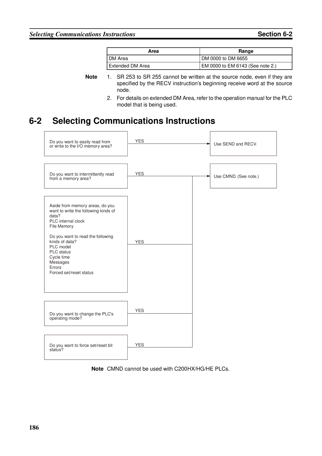 Omron CS1W-CLK21-V1, CVM1-CLK21, CS1W-RPT01, CJ1W-CLK21-V1, C200HW-CLK21, CQM1H-CLK21 Selecting Communications Instructions 