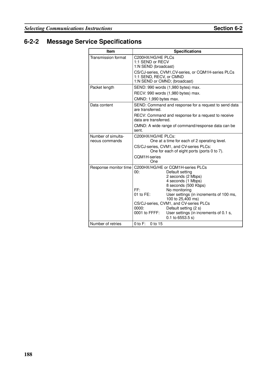 Omron CS1W-RPT01, CVM1-CLK21, CJ1W-CLK21-V1, C200HW-CLK21, CQM1H-CLK21, CS1W-CLK21-V1 Message Service Specifications 