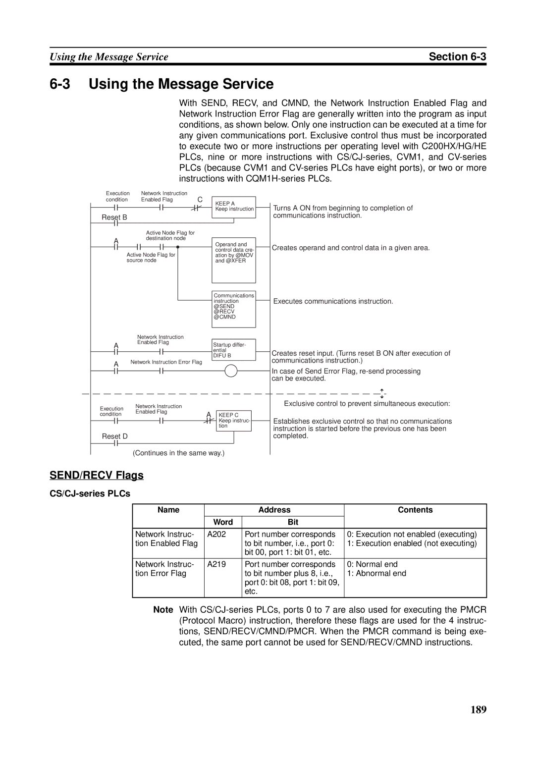 Omron CJ1W-CLK21-V1, CVM1-CLK21, CS1W-RPT01 Using the Message Service, SEND/RECV Flags, Name Address Contents Word Bit 