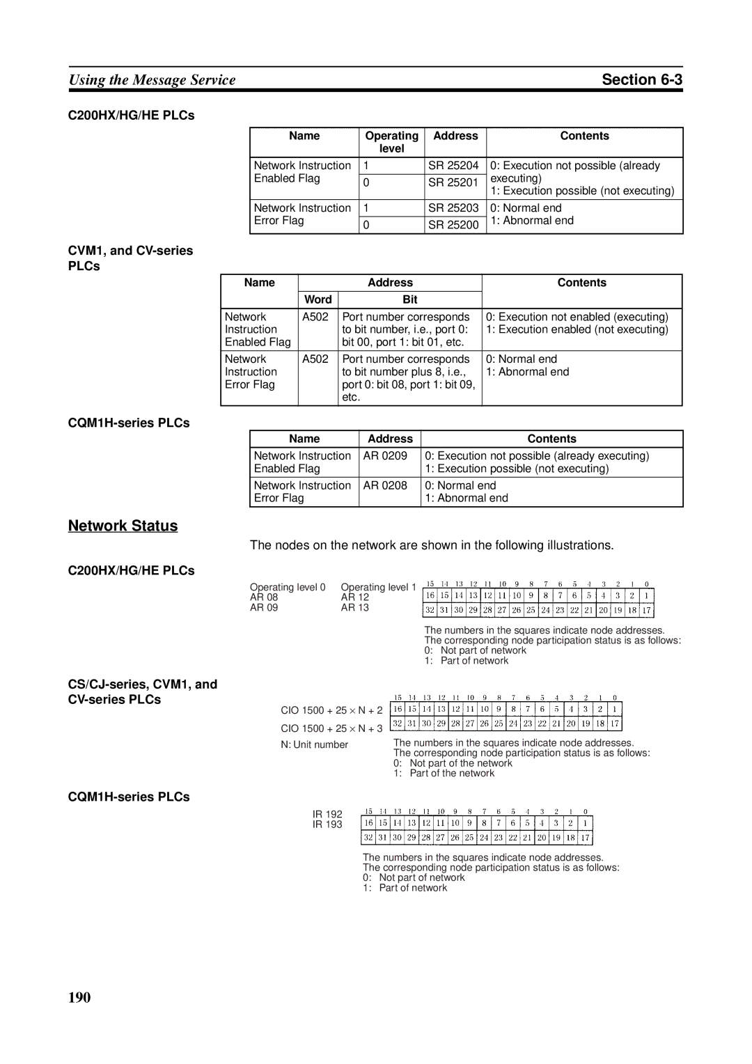 Omron C200HW-CLK21 Network Status, CVM1, and CV-series PLCs, CS/CJ-series, CVM1, CV-series PLCs, Name Address Contents 