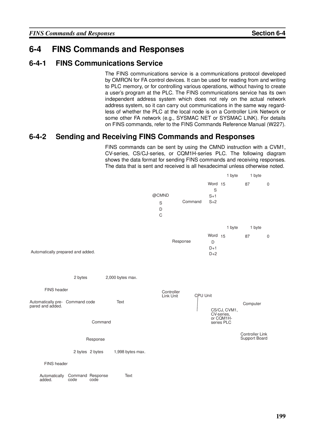 Omron CVM1-CLK21, CS1W-RPT01, CJ1W-CLK21-V1, C200HW-CLK21 Fins Commands and Responses, Fins Communications Service 
