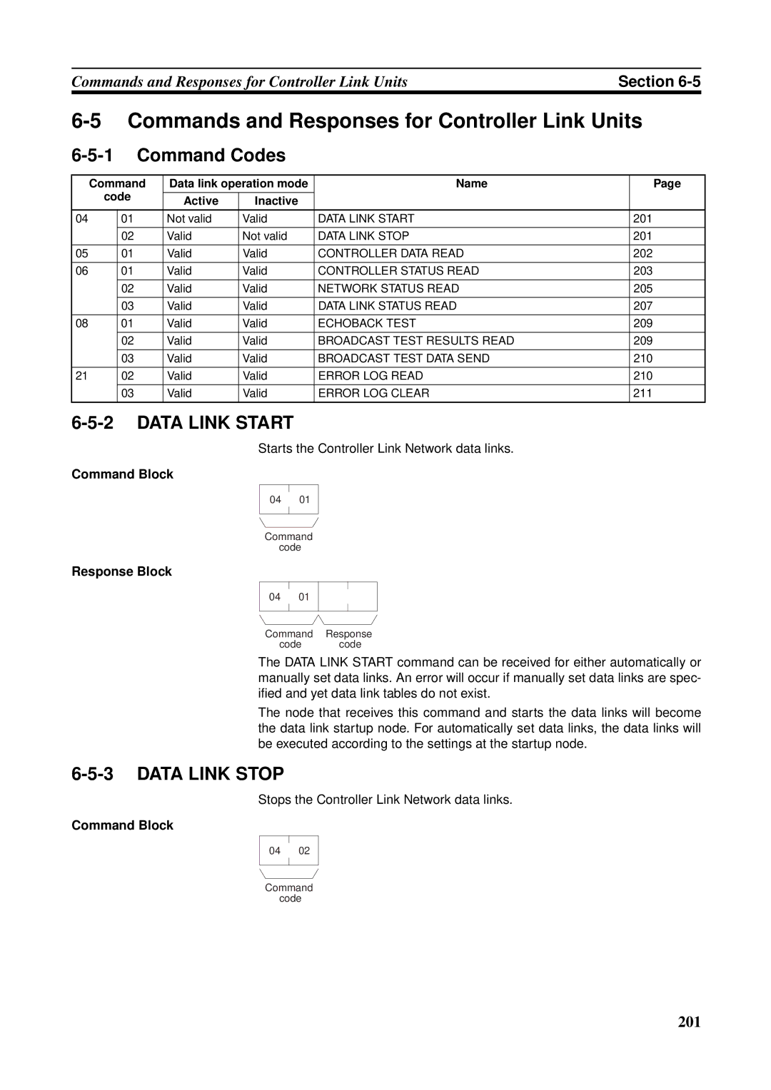 Omron CJ1W-CLK21-V1 Commands and Responses for Controller Link Units, Command Codes, Command Block, Response Block 