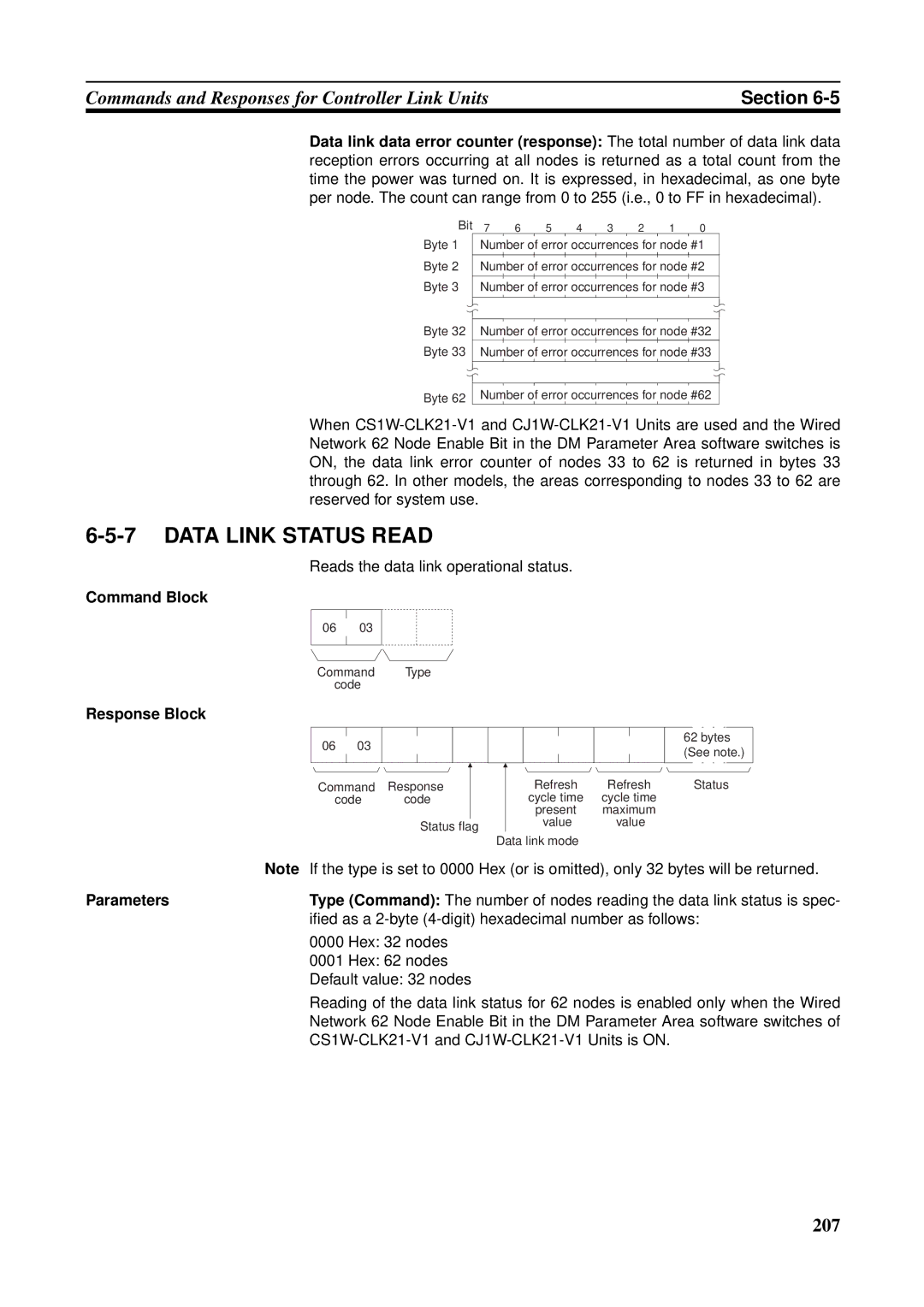 Omron CJ1W-CLK21-V1 Reads the data link operational status, Ified as a 2-byte 4-digit hexadecimal number as follows 