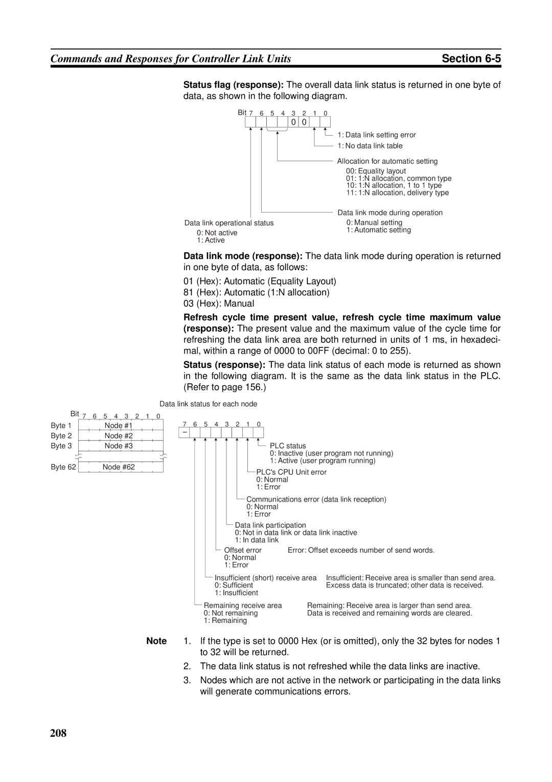 Omron C200HW-CLK21, CVM1-CLK21, CS1W-RPT01, CJ1W-CLK21-V1, CQM1H-CLK21, CS1W-CLK21-V1 operation manual 208 