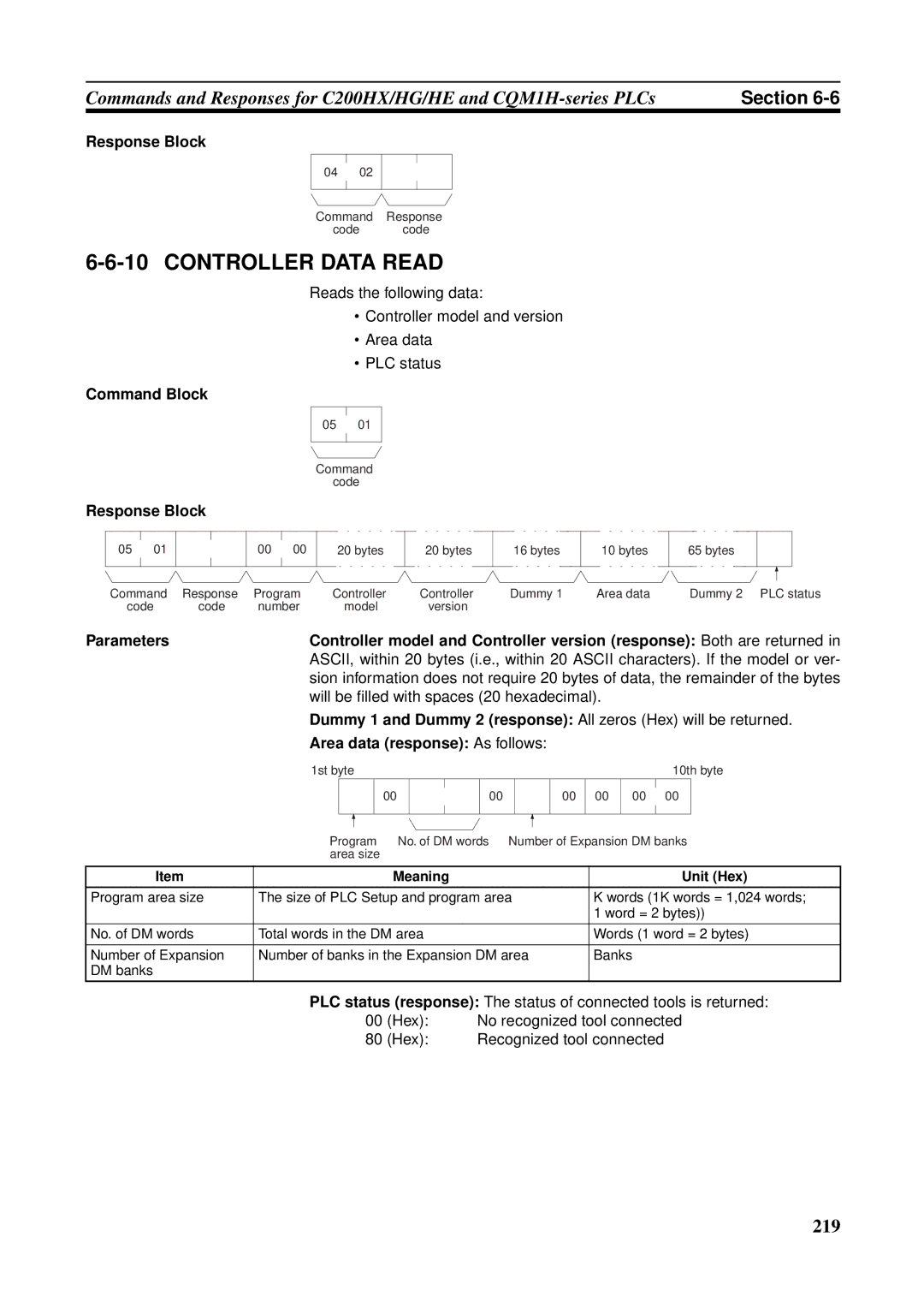 Omron CJ1W-CLK21-V1, CVM1-CLK21, CS1W-RPT01, C200HW-CLK21, CQM1H-CLK21 Area data response As follows, Meaning Unit Hex 