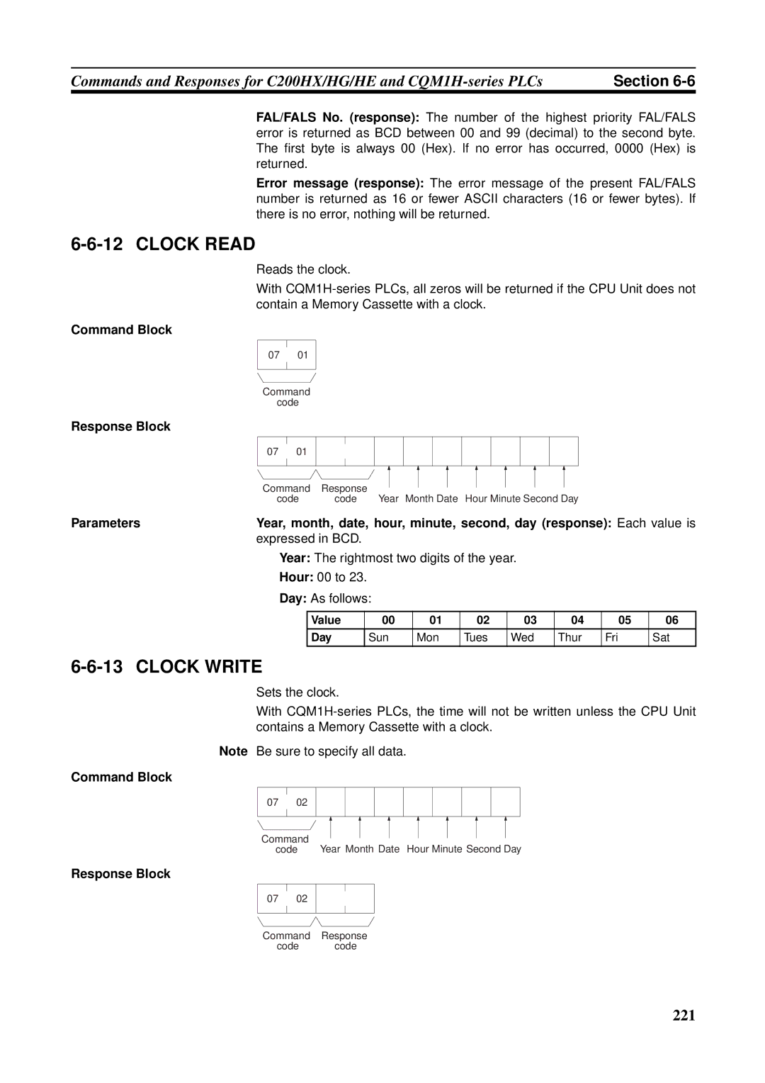 Omron CQM1H-CLK21, CVM1-CLK21, CS1W-RPT01, CJ1W-CLK21-V1, C200HW-CLK21, CS1W-CLK21-V1 operation manual Clock Read, Value Day 